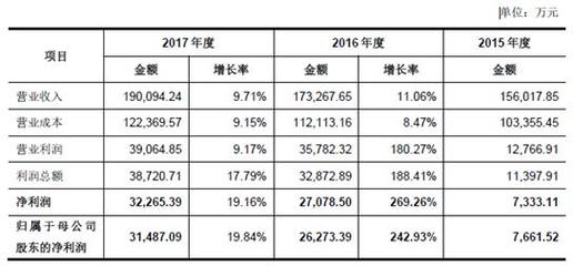 彤程新材:特种新材料的领先者,业绩持续增长前景可期